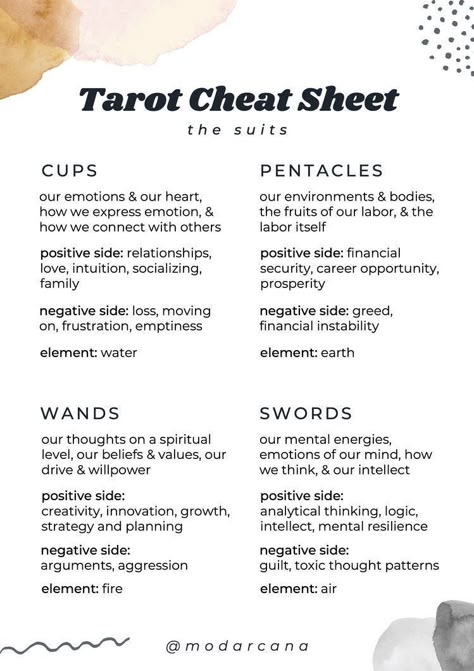 Tarot Notes Aesthetic, Tarot Notes, Kartu Tarot, Tarot Reading Spreads, Tarot Interpretation, Tarot Significado, Tarot Cards For Beginners, Learning Tarot, Learning Tarot Cards