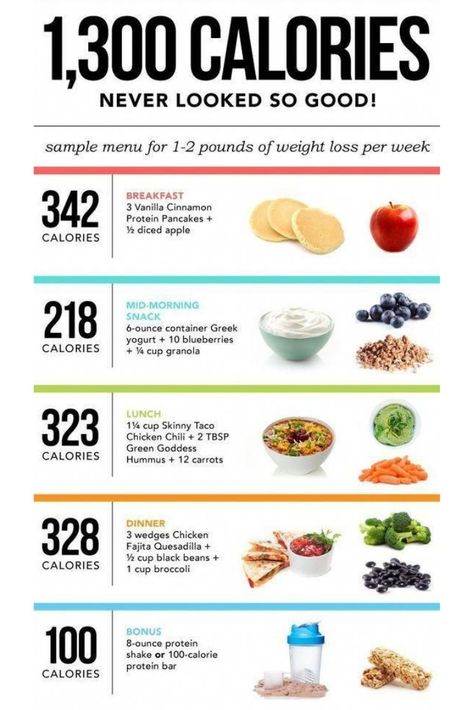 1500 Calorie Meal Plan Simple, 1300 Calorie Meal Plan, Meal Plan Simple, Breakfast Calories, Fat Burning Meal Plan, 1500 Calorie Meal Plan, Baking Powder Uses, Sample Menu, Baking Soda Beauty Uses