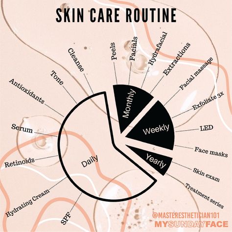 Serum Combination Chart, Spa Massage Therapy, Skincare For Combination Skin, Skin Care Guide, Skin Care Solutions, Facial Massage, Skin Concern, Combination Skin, Kiss Makeup