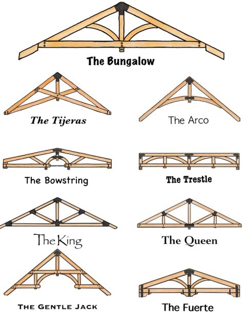 Porch Truss Ideas, Covered Patio Addition, Gables On House Exterior, Timber Home Exterior, Timber Exterior, Timber Frame Interior, Timber Entrance, Outside Home Decor, Patio Addition