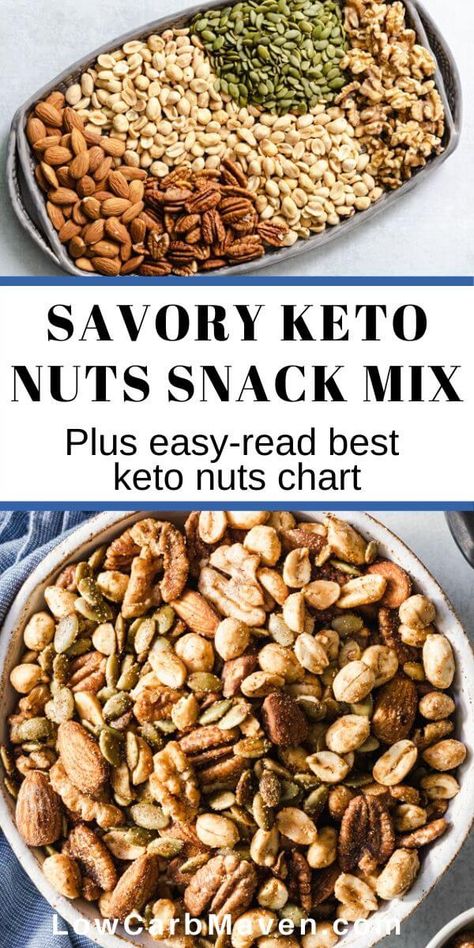 Nut Mix Recipe, Roasted Nuts Recipe, Keto Granola, Low Carb Maven, Healthy Nuts, Nut Snacks, Keto Snack, Low Carb Diets, Nut Recipes