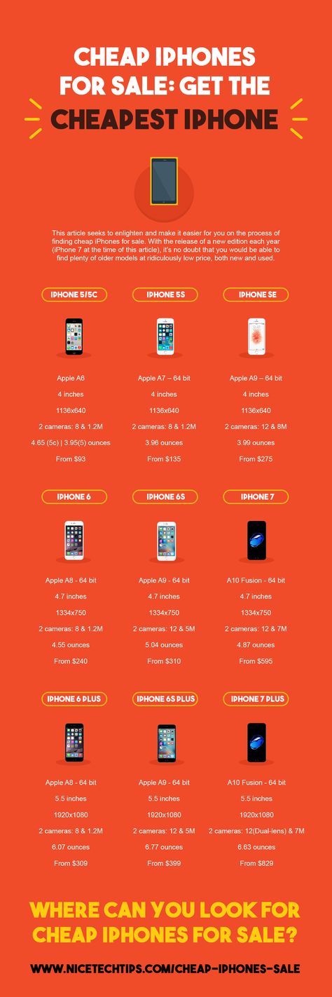 Cheap Iphone Sale #design #iphone #Sale #cheapest #infographic Iphones For Sale Cheap, Cheap Iphones For Sale, Iphone Sale, Cheap Iphone, Iphones For Sale, Easy Model, Cheap Iphones, Iphone 6s, Iphone 5s