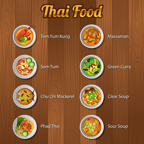 Kitchen Themes Ideas, Thai Food Restaurant, Thai Food Menu, Famous Food, Food Vocabulary, Food Infographic, Foreign Food, Thailand Food, Sour Soup