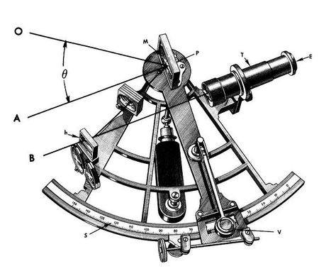 Engraving of a Sextant Sextant Tattoo Nautical, Sextant Tattoo, Celestial Navigation, Strait Of Magellan, Mario Tattoo, Boat Navigation, Compass Tattoo Design, Dibujos Tattoo, Handpoke Tattoo