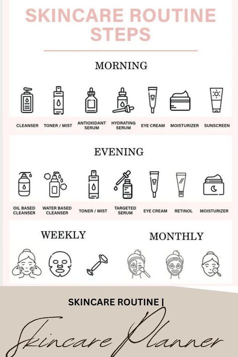 Skincare Challenge, Challenge Self Care, Skincare Planner, Haut Routine, Self Care Worksheets, Skin Facts, Skin Care Guide, Skin Advice, Skin Care Routine Order