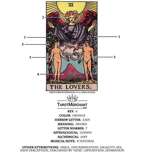 The Lovers Tarot Card Tattoo Meaning, The Lovers Card Meaning, The Lovers Tarot Meaning, Lovers Tarot Card Meaning, The World Tarot Meaning Love, The Lovers Card, Lovers Tarot Card, Lovers Card, Rider Waite Deck