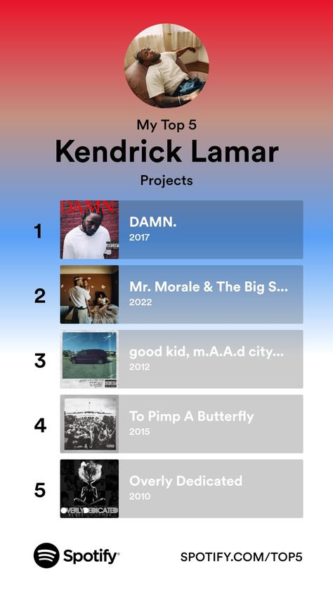 My top 5 projects from Kendrick Lamar Gnx Kendrick Lamar, Playlists Cover, 90s Videos, To Pimp A Butterfly, Rap Quotes, Real Real, Kendrick Lamar, Thug Life, Nba Players