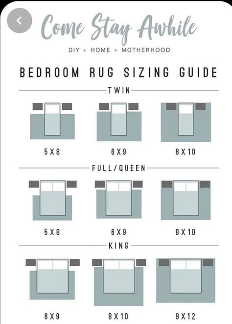 Rugs In Bedroom Size Guide, Perfect Rug Size For Bedroom, Modern Farmhouse Master Bedding Ideas, Rug Bedroom Size, Full Room Rug Bedroom, Rug Placement For Full Size Bed, Rug Measurements Bedroom, 6x9 Rug Bedroom, Master Bedrooms Decor Styles