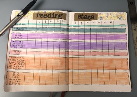 reading stats page for my reading journal 2023 Reading Stats Bullet Journal, Journal 2023, Journal Page, Reading Journal, Bullet Journal Ideas Pages, Journal Writing, Journal Pages, Book Journal, E-book