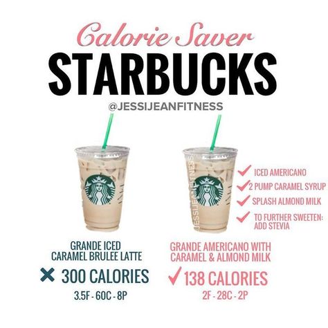 Starbucks With Almond Milk, Iced Americano Starbucks Order, Starbucks Almond Milk Drinks, Starbucks Americano Drinks, Low Calorie Starbucks Drinks, Low Carb Starbucks Drinks, Low Carb Starbucks, Starbucks Order, Track Calories