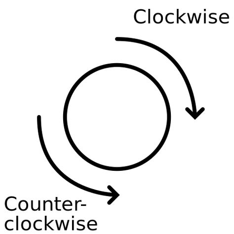 Difference Between Clockwise and Counter-clockwise Stirring Clockwise Witchcraft, Clockwise Vs Counterclockwise Magic, Clockwise Witchcraft, Counter Clockwise Witchcraft, Educational Facts, Goddess Magick, Home Layout, Counter Clockwise, Reality Shifting