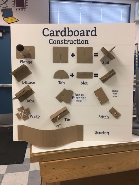 This chart displays ways you can use cardboard to construct or sculpt things. This is a great STEM resource. Cardboard Activities, Cardboard Building, Games For Learning, Cardboard City, Cardboard Construction, Cardboard Chair, Building Challenge, Cardboard Car, Lap Book