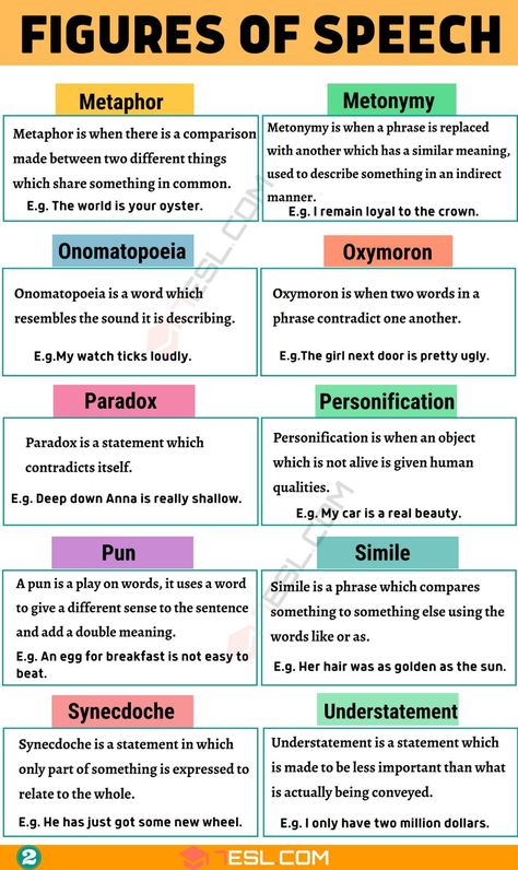 Figure Of Speech Examples Definitions, Irony Examples, अंग्रेजी व्याकरण, Figures Of Speech, Menulis Novel, Tatabahasa Inggeris, Materi Bahasa Inggris, Better Writing, Learning Grammar