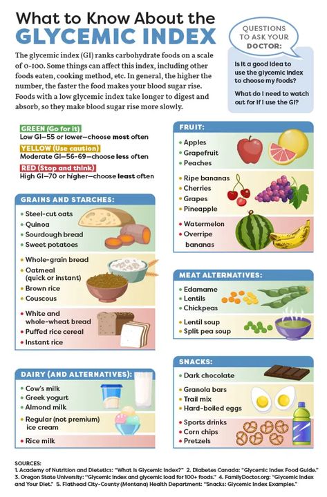 Glycemic Index Rankings for Some Common Foods Herbalife Motivation, Low Glycemic Index Foods, Low Gi Foods, Carbohydrates Food, Glycemic Index, Low Glycemic, Eat To Live, Health Knowledge, Food Choices