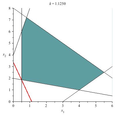 Linear Programming Linear Programming, Maths Algebra, Engineering Science, 8th Grade Math, Math Teacher, Business Finance, Programming, Finance, Engineering