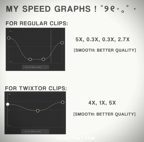 Tiktok Pfp For Editors Capcut, Graphs For Capcut, Scenepacks For Edits, Twixtor Graphs Capcut, Speed Graphs Capcut, Editing Profile Picture, Capcut Velocity Graph, Capcut Speed Graphs, Twixtor Settings Capcut