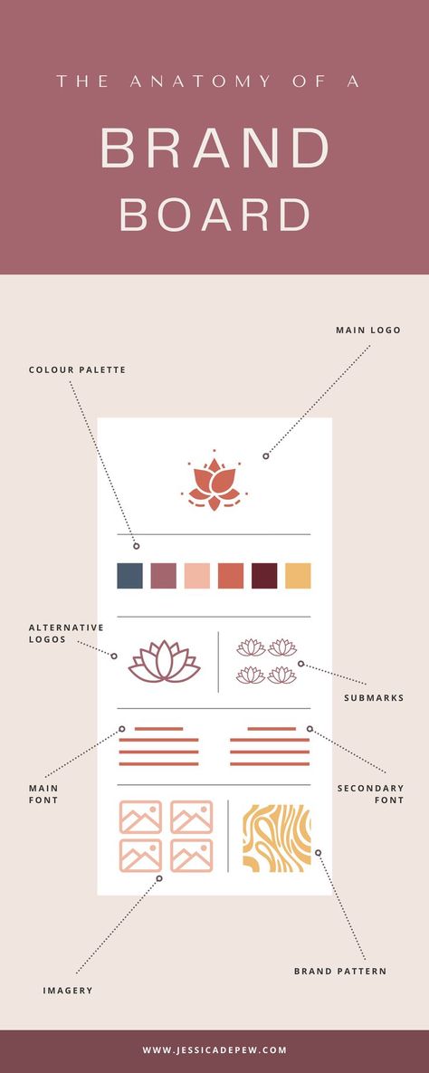 Marketing Kit Design Ideas, Branding Design Tips, Digital Marketing Brand Identity, Branding Design Moodboard, Digital Marketing Color Palette, Brand Sheet Design, Branding Kit Logo Design, Brand Theme Ideas, Branding Template Layout