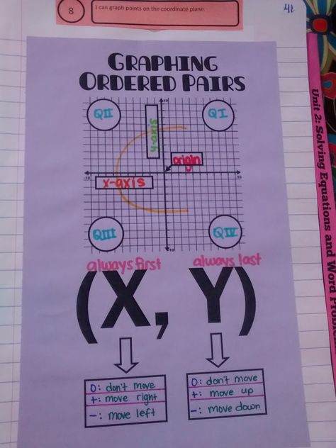 Maths Activities Middle School, Ordered Pairs, High School Math Teacher, Teaching Algebra, Sixth Grade Math, Math Organization, Coordinate Plane, Math Interactive, Graphing Activities