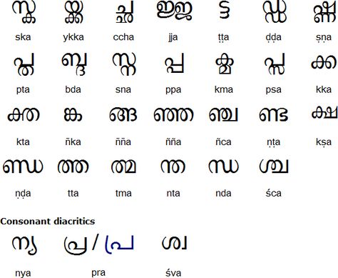 Malayalam Alphabets, Learn Malayalam, Dravidian Languages, Morse Code Words, Free Printable Alphabet Worksheets, English Grammar Notes, Language Journal, Printable Alphabet Worksheets, Birthday Tattoo