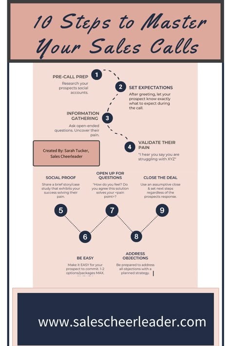 sales infographic describing a 10 step process to revoluntionize how you can sell more Inside Sales Representative, Sales Manager Tips, Outside Sales Rep Organization, Sales Development Representative, Manifesting Sales, Cold Calling Tips, Medical Sales Rep, Women Small Business, Inside Sales