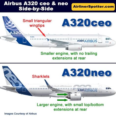 Airbus A320 Spotting Guide Volaris Airlines, A320 Neo, Glass Cockpit, Plane Spotter, Denver International Airport, Aircraft Parts, Spirit Airlines, Air Asia, Bible Quotes Wallpaper