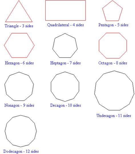 Image11206.gif (512×582) Irregular Polygons, Regular Polygon, Teachers Aide, Geometry, Gif, Google Search, Quick Saves