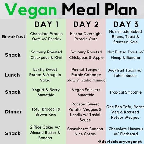 30 Days Of Vegan Meals, Vegan Protein Meal Plan, Vegan Bodybuilding Meal Plan, Vegan Muscle Building Meal Plan, Vegan Student Meals, Vegan Muscle Building, Muscle Building Meal Plan, Toasted Chickpeas, Vegan Meal Plan