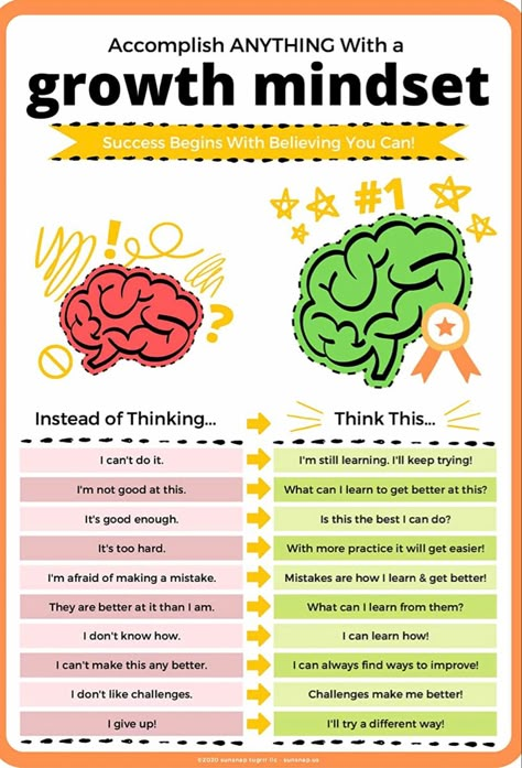 Classroom Wall Decoration, Mindset Poster, Posters Decor, Social Emotional Activities, Growth Mindset Posters, Social Emotional Learning Activities, Parenting Knowledge, Affirmations For Kids, Mindfulness For Kids