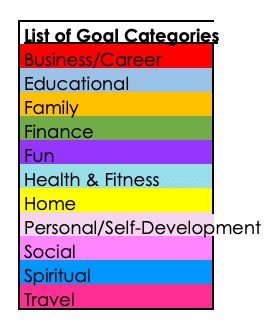 12-week year goals categories New Year Goals Categories, New Year Goal Categories, Goal Setting Categories Ideas, 12 Week Year Goals, 12week Year, Goal Categories Ideas, Life Categories Goals, Goal Setting Categories, Categories Of Life