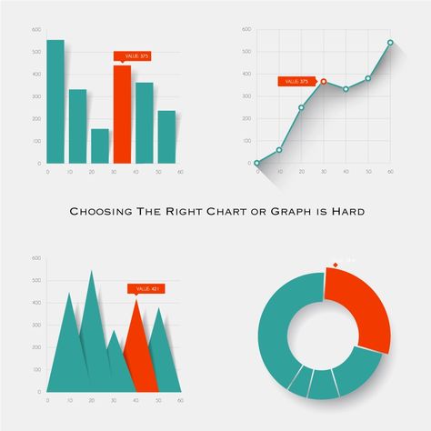 Data Visualization Infographic: How to Make Charts and Graphs - TapClicks Data Visualization Techniques, Data Visualization Infographic, Types Of Graphs, Infographic Inspiration, Data Visualization Tools, Chart Infographic, Data Dashboard, Data Visualization Design, Excel Tips