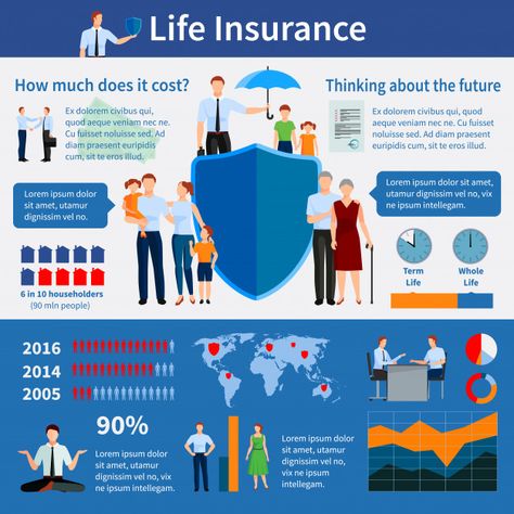 Life insurance infographics with world m... | Free Vector #Freepik #freevector #background #business #people #travel Insurance Infographic, Benefits Of Life Insurance, Life Insurance Marketing Ideas, Life Insurance Marketing, Family Vector, Insurance Marketing, Life Insurance Quotes, Term Life Insurance, Life Insurance Companies