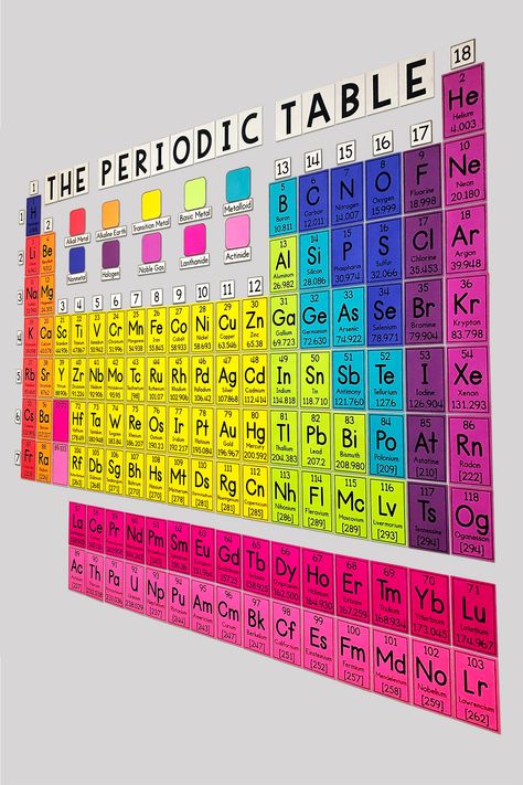 My Math Resources - HUGE Periodic Table Wall Poster Diy Periodic Table, Chemistry Models, Periodic Table Printable, Periodic Table Chart, Periodic Table Words, Tabel Periodik, الجدول الدوري, Chemistry Periodic Table, Chemistry Basics