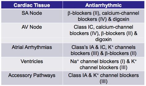 Antiarrhythmic Drugs (22) flashcards | Quizlet Anesthesia School, Emt Study, Family Nurse Practitioner, Pharmacy Student, Nursing Fun, Pharmacy School, Nursing School Essential, Cardiac Nursing, Pharmacology Nursing