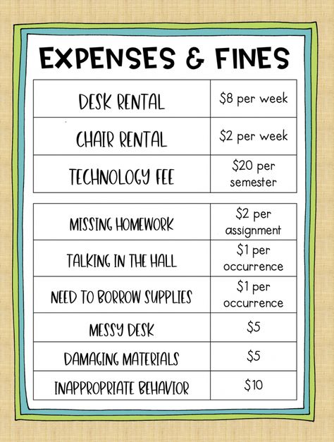 How to Implement a Classroom Economy System – Love Learning Classroom Economy Middle School, Classroom Economy 5th Grade, Classroom Economy Elementary, Class Economy System, Classroom Set Up Checklist, Mario Classroom, Setting Up A Classroom, Classroom Economy System, Teacher Goals