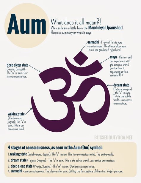 aum infographic Om Meaning, Yoga Words, Sanskrit Symbols, Aum Symbol, Hindu Symbols, Buddhism Symbols, Yoga Symbols, Om Aum, Sound Meditation