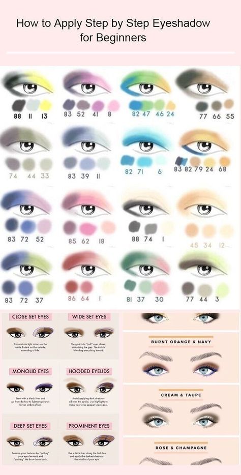 Machiaj Smokey Eyes, Extreme Make-up, Eyeshadow For Beginners, Makeup Tips Eyeshadow, Make Up Diy, Bentuk Alis, Mekap Mata, Makeup Order, Makeup Brushes Guide