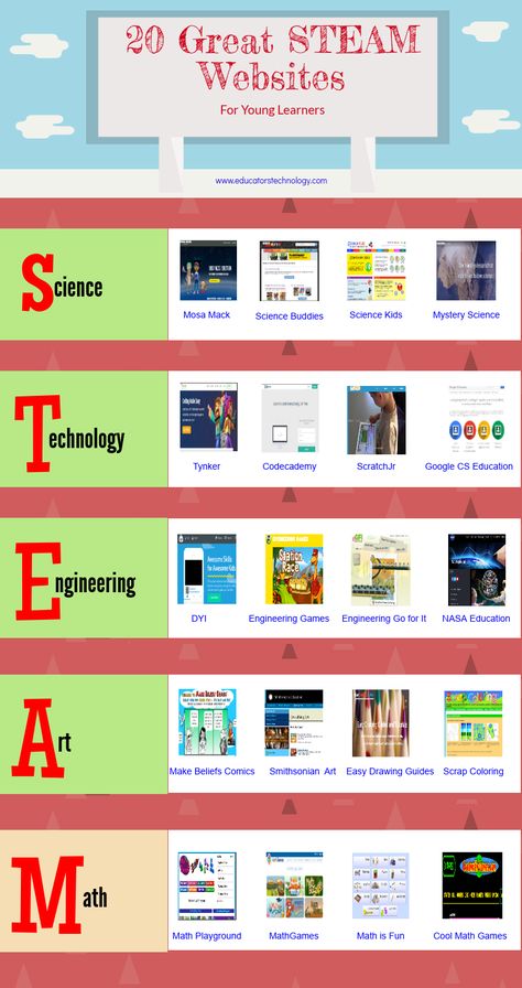 Steam Technology Activities, Steam Club Activities, Steam Classroom Ideas, Technology For Teachers, Steam Classroom Setup, Gifted Classroom Setup, Steam Homeschool, Stream Education, Steam Lesson Plans