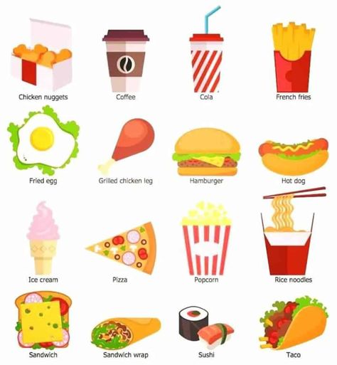 English Vocabulary for Fast Food 14 Grilled Chicken Legs, Vocabulary English, Dog Ice Cream, Food Vocabulary, Vocabulary List, English Food, Learn English Vocabulary, Food Court, Learning English