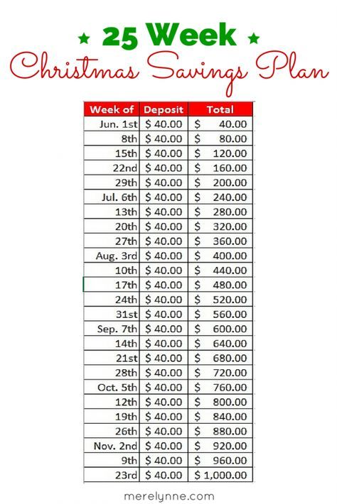 Now is the time to start planning and saving money for Christmas.  This savings plan is perfect! Saving Money For Christmas, Christmas Savings Plan, Planning Excel, Savings Chart, To Do Planner, Money Plan, Christmas Savings, Saving Money Budget, Money Saving Plan