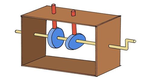 <p>Experiment with simple machines in this SciGirls activity where students design and create their own moving sculpture. Machines help us… Paper Mechanics Design, Wooden Automata, Simple Machine Projects, Moving Sculpture, Diy Moving, Paper Mechanics, No Teeth, Simple Machine, Diy Crafts Love