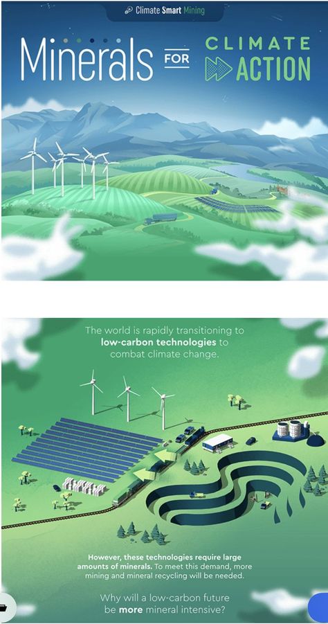 Rainforest Video, Weather Illustration, Green Electricity, Future Of India, Green Economy, Pylon Sign, Annual Report Design, Information Poster, Isometric Design