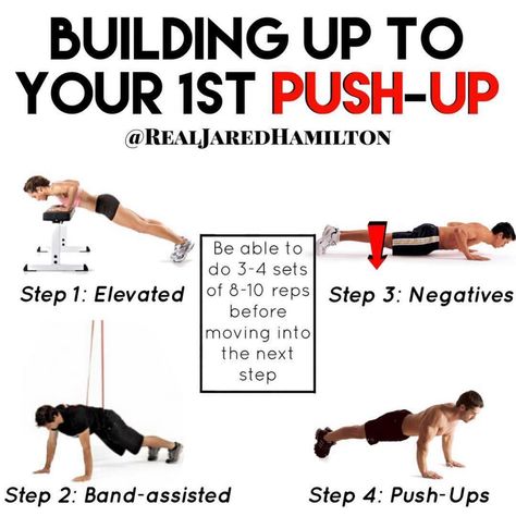 Jared Hamilton on Instagram: “🔥Building Up To Your 1st Push-Up🔥⁣ ⁣ 🏋️‍♂️Just like with pull-ups I think everyone should be able to do push-ups.⁣ ⁣ 🔑Here’s your step by…” Push Up Routine, David Hicks, Fitness Healthy Lifestyle, Compound Exercises, Getting Back In Shape, Major Muscles, Push Ups, Chest Workout, Hip Flexor