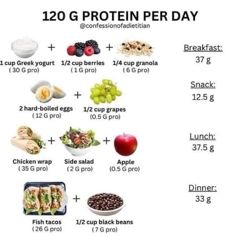 Balanced Diet Meal Plan, Protein Diet Recipes, 1200 Calorie Diet Plan, Protein Meal Plan, Healthy High Protein Meals, Healthy Hormones, Easy Healthy Meal Prep, Healthy Food Dishes, Mediterranean Diet Recipes