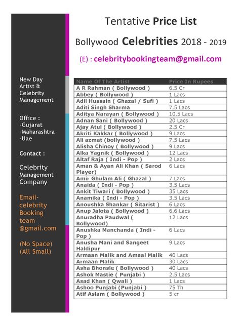 bollywood actor price list 2018, singer, actress, tv, heroes, stars, dancers,singers, actors, fees, charge, booking, price,  2018, cost, event, appearance, rate, Name List, Bollywood Actors, Bollywood Celebrities, Price List, New Day, Singers, Actors, Tv, Celebrities