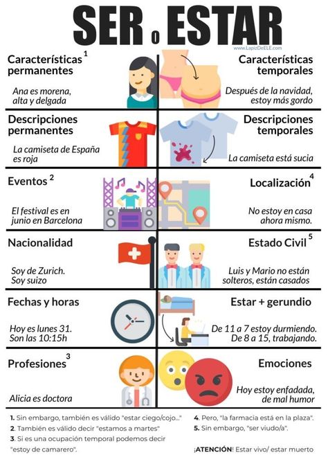 Teach Yourself Spanish, Spanish Learning Activities, Basic Spanish Words, Spanish Classroom Activities, Spanish Curriculum, Spanish Basics, Spanish Lessons For Kids, Learn Spanish Online, Learning Spanish Vocabulary