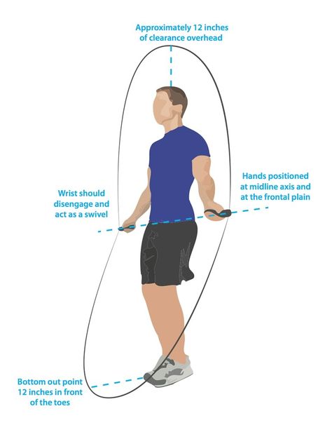 Double Unders Are As Easy As Air Squats. Really | WOD Talk Magazine I CrossFit Magazine Rope Jumping, Crossfit Equipment, Crossfit At Home, Fitness Boxing, Rope Training, Crossfit Inspiration, Wod Workout, Double Unders, Crossfit Wod