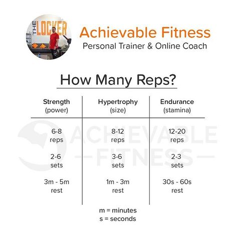 I’ve had a lot of people asking me how many reps they should be working with for their goals so here’s a quick info graphic to help. #strength #hypertrophy #endurance #stamina #power #size #muscle #weightloss #health #exercise #info #infographic #gym #workout Pyramid Training, Dancing Fitness, Gym Nutrition, Calf Exercises, Gym Plan, Calorie Burn, Workout Goals, Lifting Workouts, Online Personal Trainer