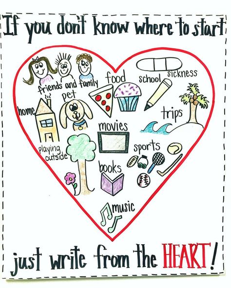 Writer’s Workshop kick off ✏️ 🎉! Students created their own heart map for when they get stumped and say, “I don’t know what to write… Writing Anchor Charts First Grade, Kindergarten Writing Anchor Charts, Anchor Charts Writing, Writers Workshop Anchor Charts, Lucy Calkins, Kindergarten Anchor Charts, Second Grade Writing, Personal Narrative Writing, 3rd Grade Writing