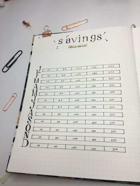 2022 Bullet Journal Setup  tracker beige Journal Savings Tracker, Savings Tracker Bullet Journal, Bullet Journal Savings Tracker, 2025 Journal, Bullet Journal Savings, Bujo 2023, Financial Tracker, Tracker Bullet Journal, Journal 2023