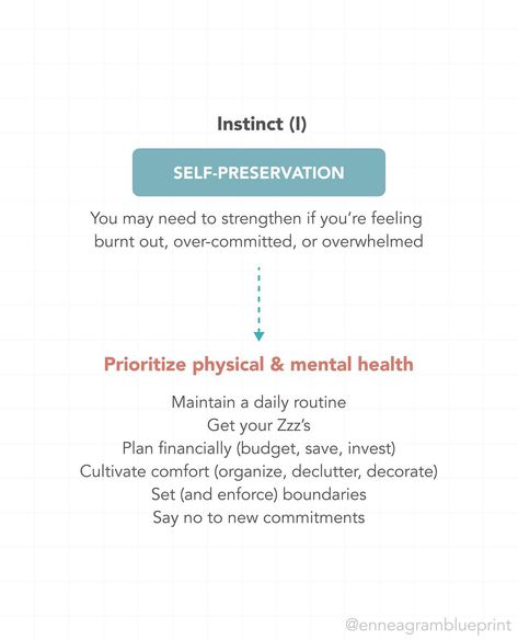 An additional layer to the Enneagram personality model—beyond type and wing—is the concept of “instincts,” highlighting the area(s) of life that each person tends to pay the most attention to. There are three instincts: Self-Preservation, Relational, and Social. Every person has some proportion of all three instincts, but there is often one instinct that is dominant (a preoccupation), one that is neutral (neither a focus nor neglected), and one that’s a blind spot (neglected). For many peo... Enneagram Instincts, The Enneagram, Feeling Burnt Out, Enneagram Types, Blind Spot, Personality Types, Self Development, Mbti, Budgeting